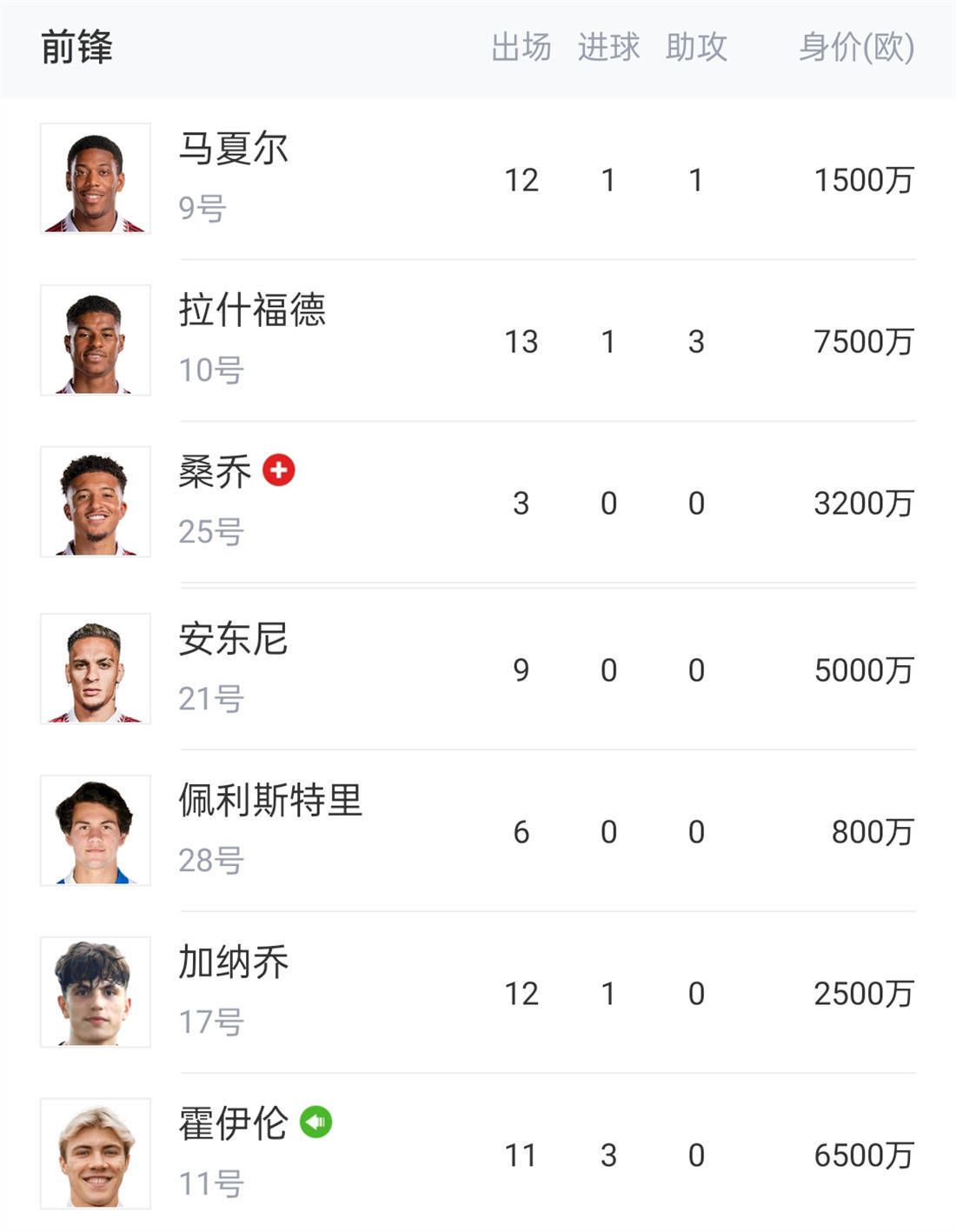 TA首先谈到了巴萨本周欧冠名单的变化，原本轮休的莱万、阿劳霍、京多安入选，巴萨官方表示这是因为球队行程改变，而RAC1电台报道，拉波尔塔要求哈维重新考虑他的阵容选择。